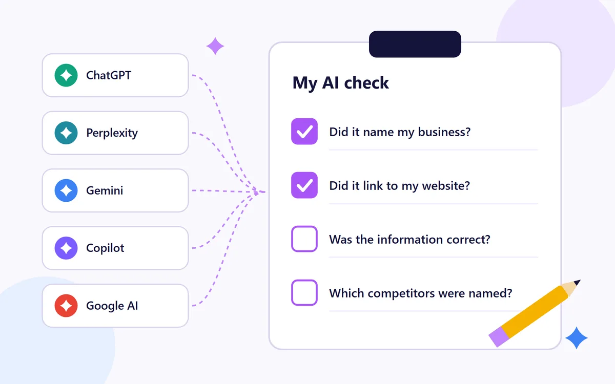 Illustration of five AI tools, ChatGPT, Perplexity, Gemini, Copilot and Google AI, linked to a checklist for checking your AI visibility