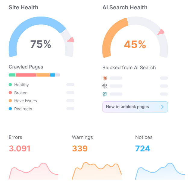 AI SEO site health dashboard