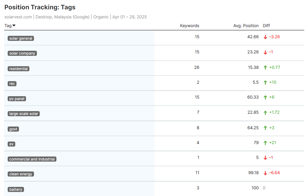 Monthly competitor analysis report sample